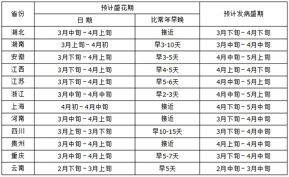 2013Ͳ˾˲l(f)^(q)Դ  ʡҪrM(jn)r(nng)ˎ
